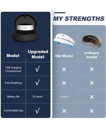 Sleep Ease Pro Device 2024 | Best Smart Breathing Apparatus | 3-Speed Magnetic Sleep Aid for Better Sleep - Buy Online on GoSupps.com