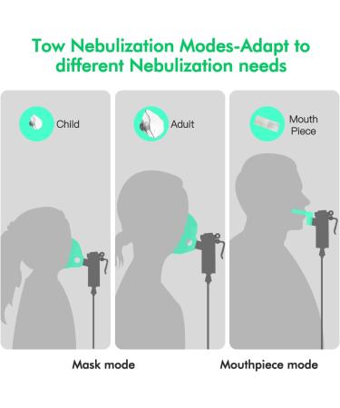 Nebulizer No. M-175 Nebulizer No. M-175 Portable smart nebulizer, home desktop nebulizer, nebulizer for breathing problems for adults and children, cold mist steam inhaler with full set of accessories - Buy Online on GoSupps.com