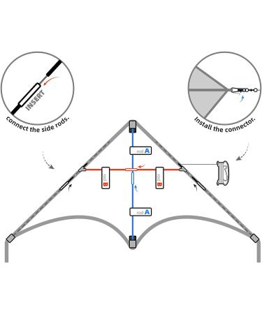 Delta Kite for Kids & Adults - Easy to Fly Single Line Beach Kite for Family Fun - Colorful Outdoor Activity - Buy Online on GoSupps.com