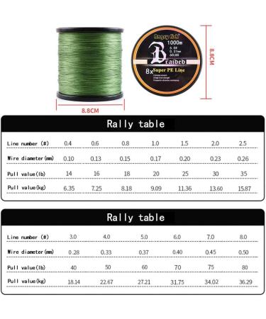 LSHEL Braided Fishing Line 8-Fold 1000m - Super Strong PE Army Green 4.0# (0.33mm/22.68kg/50lb) - International Shipping - Buy Online on GoSupps.com