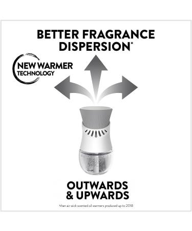 Buy Air Wick 455948 Scented Oil Holder - Shop Internationally for Quality Home Fragrance - Buy Online on GoSupps.com