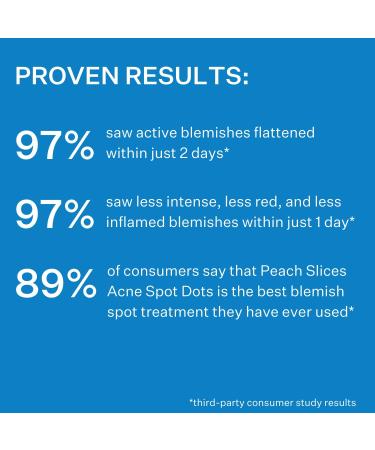 Peach Slices Acne Spot Dots | Hydrocolloid Pimple Patches for Zits, Blemishes & Breakouts | Vegan & Cruelty-Free | 3 Sizes | 30 Ct Assortment - Buy Online on GoSupps.com