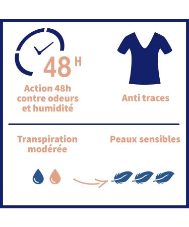 ETIAXIL - Antiperspirant - Moderate Perspiration - Armpits - Tolerance - Roll-on - 50 ml - Buy Online on GoSupps.com