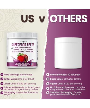 Peacock Max Beet + Reds & Greens Powder 11.64 oz and Beetroot Powder 10.59 oz Nitric Oxide Booster Digestive Health Immunity Antioxidants Vegan Non-GMO - Buy Online on GoSupps.com