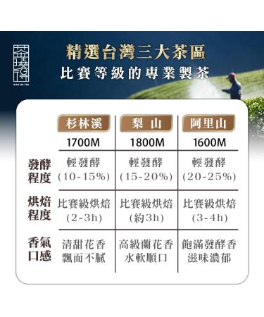 Taiwan unique tea Oolong tea formulated by competition grade tea masters-Alishan 75g*8 - Buy Online on GoSupps.com