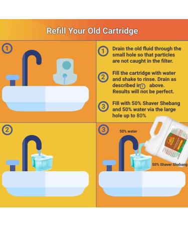 Shaver Shebang Refills for 18 Philips Norelco SmartClean Cartridges - Buy Online on GoSupps.com