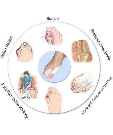 Toe Separator & Spreader | Careforyou - Pain Relief for Inflamed Feet | Align Toes & Protect Against Bale Infections - 1 Pair White - Buy Online on GoSupps.com