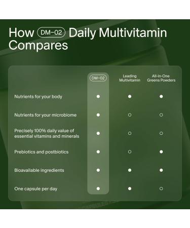 Seed DM-02 Daily Multivitamin - 100% DV Essential Vitamins and Minerals for Women & Men - Helps Fill Daily Nutrient Gaps - Immune Bone Hair Skin & Nails Health - Vegan - 30 Capsules (30-Day Supply) - Buy Online on GoSupps.com