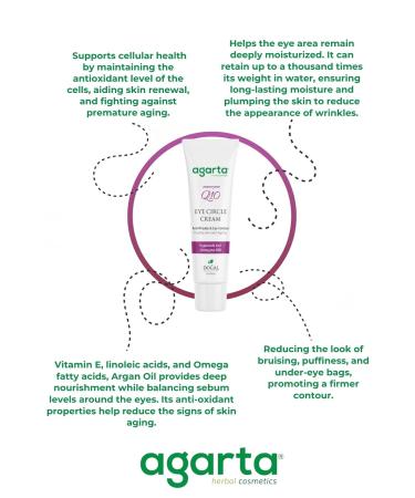 Agarta Eye Contour Cream with Coenzyme Q10 Hydrating & Smoothing Care for a Brighter-Looking Eye Area Daily Botanical Skincare Vegan Formula 0.68 fl oz - Buy Online on GoSupps.com