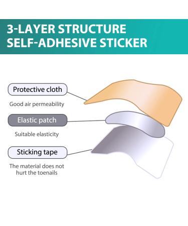 80 Pcs Toenail Correction Patches - Ingrown Toenail Correction Stickers & Pedicure Toolkit for Perfect Feet - Buy Online on GoSupps.com