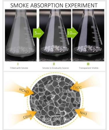 4-Pack 200g Charcoal Bags with Plastic Box - Activated Bamboo Charcoal Air Purifying for Refrigerator, Wardrobe, Closet, Shoebox, Drawer, Pet Home & Storage Room - Buy Online on GoSupps.com