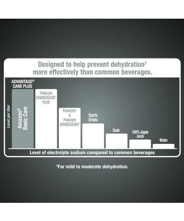 Amazon Basic Care Advantage Care Electrolyte Powder Packets for Rehydration, Berry Frost, 6 Count Berry Frost 6 Count (Pack of 1) - Buy Online on GoSupps.com