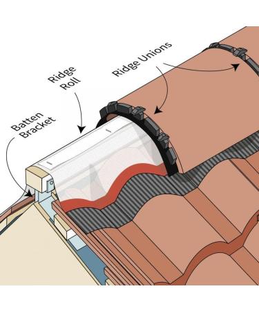 Easy Trim Easy Ridge F Ultimate Dry Fix Ridge Kit 3 Meter Pack - Buy Online on GoSupps.com