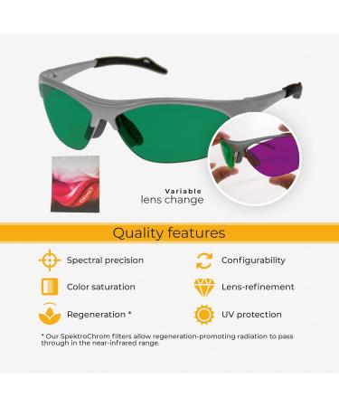 PRiSMA SpektroChrom CHAKRA Change Set - 7 Color & 13 Chakra Healing Tools for International Shipping - Buy Online on GoSupps.com