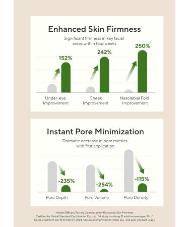AROMATICA Vitalizing Rosemary Firming Ampoule Serum 30ml - Best Anti-Aging Retinol Serum for Face Moisturizing & Strengthening Skin Barrier - Shop Internationally - Buy Online on GoSupps.com