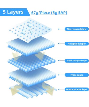 Bed Pads for Incontinence Disposable 30"x36"-40 Count Disposable Underpads Ultra Absorbent 67g Bulk Heavy Duty Disposable Diaper Changing Pads Pee Pads Extra Large Pads for Beds 30x36" Premium Thicker (Pack of 40) - Buy Online on GoSupps.com
