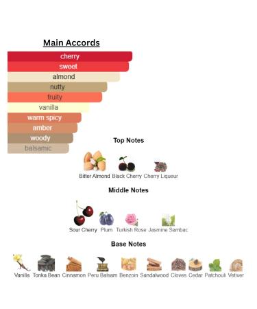 Perfume & Cologne Oil for Women & Men - SPRAY OIL - Designer Type - Our Version Of (TF Lost Cherry - unisex) - Buy Online on GoSupps.com