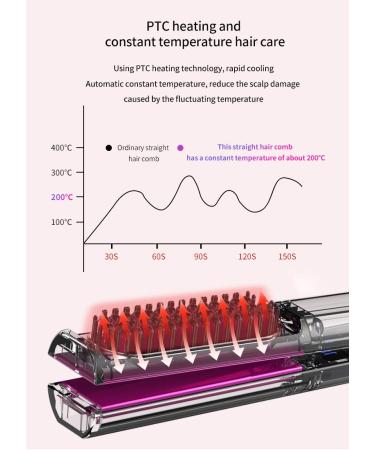 Professional 3 in 1 Hair Straightener & Curler - Adjustable Temperature Flat Iron & Hot Comb for Effortless Styling - Buy Online on GoSupps.com