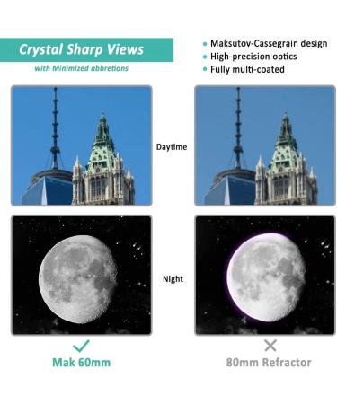 Maksutov-Cassegrain Telescope for Adults Kids Astronomy Beginners  Sarblue Mak60 Catadioptric Compound Telescope 750x60mm  Compact Portable Travel Telescope  with Tabletop Tripod Phone Adapter Standard - Buy Online on GoSupps.com