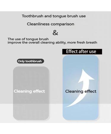 Premium 4-Part Metal Tongue Scraper Set - Eliminate Bad Breath & Refresh Your Mouth - Best Tongue Cleaner for All - Buy Online on GoSupps.com