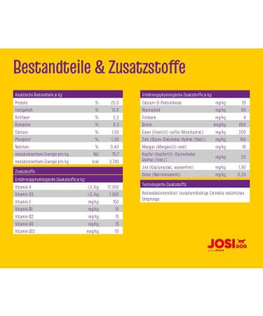 JosiDog Adult Sensitive (3 x 2.7 kg) | Food for sensitive dogs particularly digestible and gluten-free | Premium dry food for adult and sensitive dogs | Powered by - Buy Online on GoSupps.com