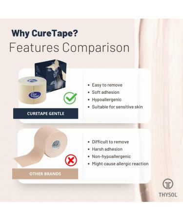 CureTape Gentle: Hypoallergenic Kinesiology Tape for Sensitive Skin | Water Resistant K Tape for Elderly & Children | Easy Removal | Medical Grade - Buy Online on GoSupps.com