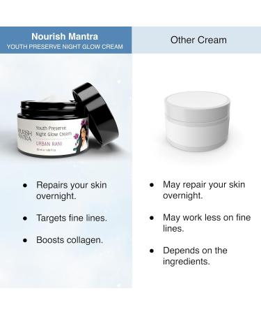 SODEN Urban Youth Preserve Night Glow Cream - Retinol Hyaluronic Acid CICA Ashwagandha | Hydrate & Repair Skin | Anti-Aging | 50ml - All Skin Types - Buy Online on GoSupps.com