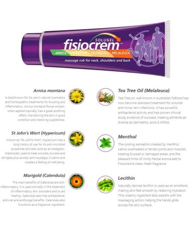Fisiocrem Solugel - Premium Arnica Massage Cream for Immediate and Long-Lasting Relief for Neck Shoulders and Back - 500ml (Pack of 2) - Buy Online on GoSupps.com