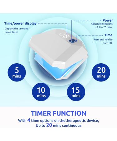 Nail Fungus Cleaning Device for Onychomycosis Nail Fungus Treatment for Fingernails Effective Convenient Toenail Nail Fungus Treatment for Home Use (White) - Buy Online on GoSupps.com