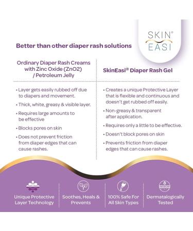 Tariba Baby Windeland Gel | Clinically Proven NAPI Gel for Newborns | Heals & Prevents with Marigold Lavender Patchouli Oils & Vitamin E | 25g Pack - Buy Online on GoSupps.com