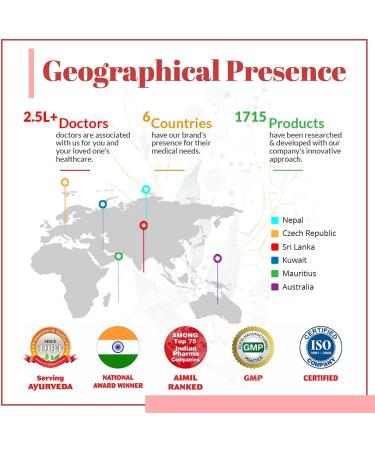 AIMIL Zymnet Plus Syrup for Digestive Health & Acidity| Relieves Gastric Discomforts| Abdominal Pains & Nausea | 200 ML (Pack of 2) - Buy Online on GoSupps.com