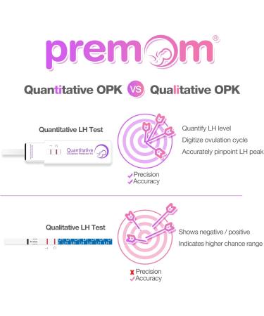Premom Quantitative Ovulation Test Dip Card with Digital Ovulation Reader App | Numerical LH Tests - 10 Free Urine Cups Included - Buy Online on GoSupps.com
