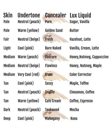 BaeBlu Organic Concealer - Full Coverage, 100% Natural & Made in USA - Buy Online on GoSupps.com