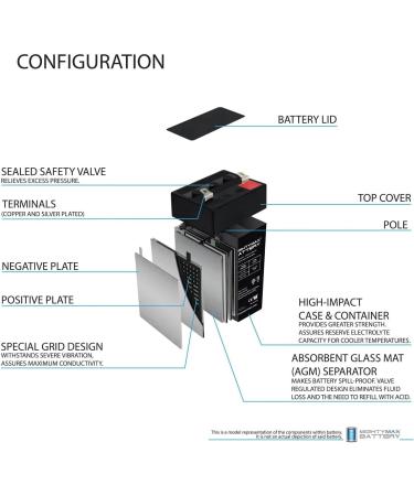 Mighty Max 4V 4.5Ah SLA Battery for Fi-Shock Electric Fence | Reliable International Shipping - Buy Online on GoSupps.com