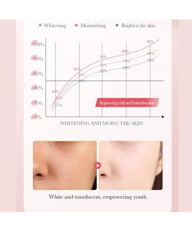 Jelly Face Mask Peel Off Face Mask Powder Moisturizing & Hydrating Face Masks Spa Rose Smoothing Facial Mask Skincare Set for Home Spa - Buy Online on GoSupps.com