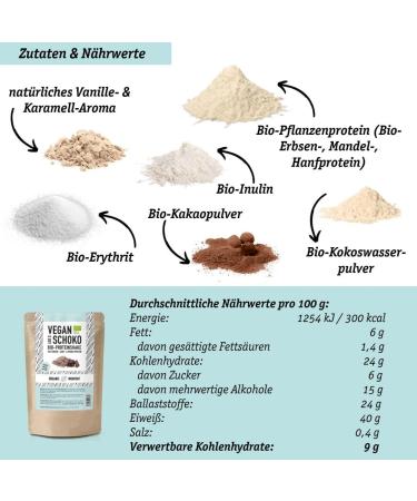 Organic Whey Protein Powder - Chocolate & Berries Collagen & Vegan Options - 5 Varieties (30g each) - Erythritol Sweetened - Buy Online on GoSupps.com