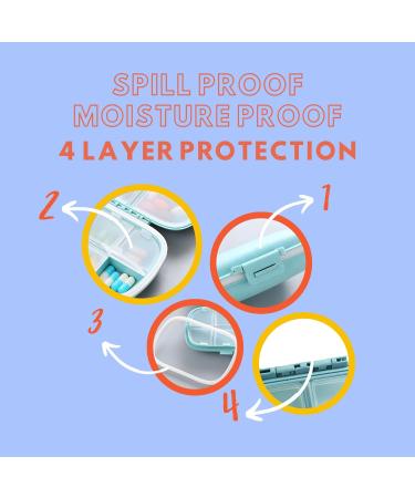 Moisture Proof Pocket Pharmacy | Travel Medicine Organizer Pill Pockets & Cutter for Pills & Vitamins (Blue - Buy Online on GoSupps.com