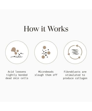 Botanic Tree Glycolic Acid KP Exfoliating Body Scrub - Smooth Rough & Bumpy Skin - Keratosis Pilaris Treatment - Acne Body Wash - 6 Fl Oz - Buy Online on GoSupps.com