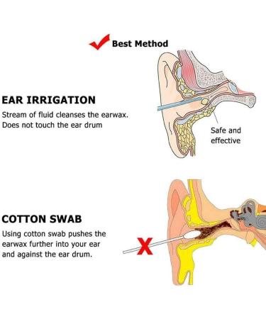 Ear Wax Washing Kit Remover Irrigation Tool Set Capacity Children Adults Kid Portable Rinse Tool Wash Washer Ear Cleaning - Buy Online on GoSupps.com