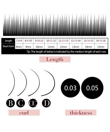 Buy 5 Trays 1 Second Blossom Eyelash Extensions Set | Easy Make Fans C Curl 10-14mm | 0.05mm Thickness | International Shipping - Buy Online on GoSupps.com