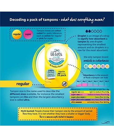 Lil-Lets SmartFit Regular Non-Applicator Tampons - Pack of 64 32 Count (Pack of 2) - Buy Online on GoSupps.com
