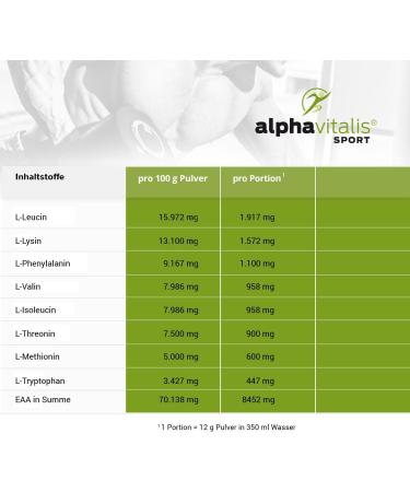 Tasty EAA Powder 480g - Iced Peach Flavor | All 8 Essential Amino Acids + BCAA | Vegan Amino Acid Beverage Powder - Buy Online on GoSupps.com