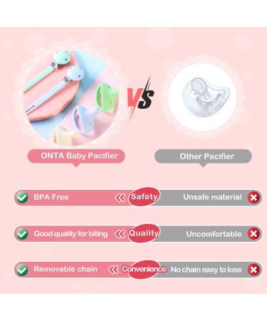 ONTA BPA-Free Silicone Baby Pacifier Holder Clip - Blue (3-18 Months) - Buy Online on GoSupps.com