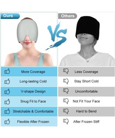 ACWOO Migraine Relief Cap - Reusable Hot Cold Therapy Head Wrap for Chronic Migraine & Headache Relief - Grey - Buy Online on GoSupps.com