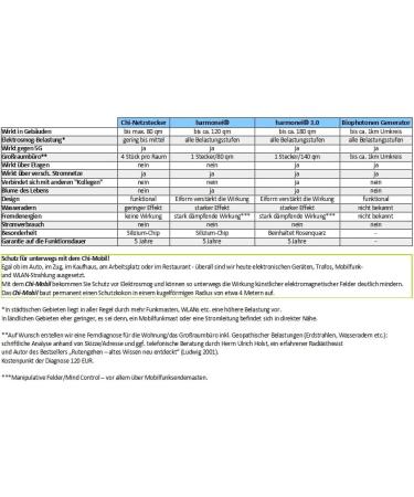 Harmonei Electrosmog Neutralizer EMF Shielding & Radiation Protection for Home Swiss Made Gift Box Best EMF Protection - Buy Online on GoSupps.com
