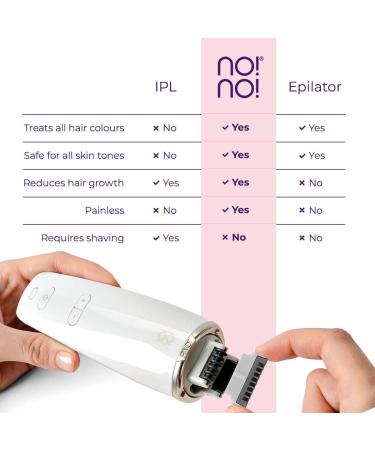 No!No! Pivot Ultimate Hair Removal System - Easy and Painless for Long Lasting Semi-Permanent Results - Buy Online on GoSupps.com