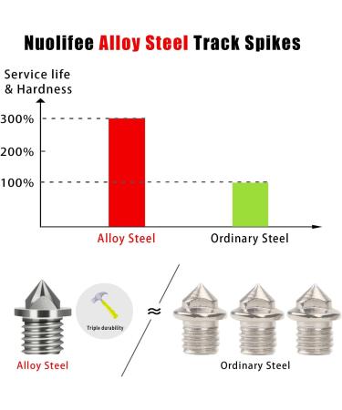 Nuolifee 3.2mm Track Spikes - 100 Hard Steel Spikes for Athletics Shoes Cross-Country & Sprint Sports + Spike Wrench - Buy Online on GoSupps.com