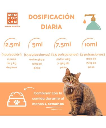 MENFORSAN 3-in-1 Supplementary Feed for Dogs and Cats - 500ml | Premium Pet Nutrition | International Shipping - Buy Online on GoSupps.com