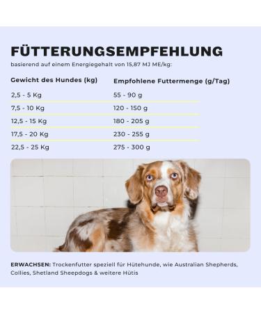 Premium Dry Dog Food - Hey Holy Happy Herder - 40% Chicken Cereal Free 7kg - Ideal for Adult Herding Dogs - Buy Online on GoSupps.com