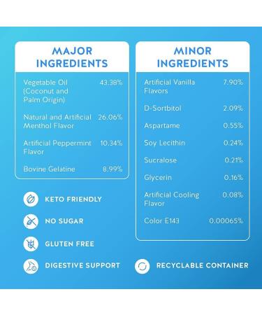 NUDE Ice Shot Breath Mints - 2-in-1 Keto Friendly Bad Breath Treatment | Gluten-Free & Sugar-Free | Instant Fresh Peppermint Flavor | Gut Cleanse & Breath Freshener for Adults - Buy Online on GoSupps.com